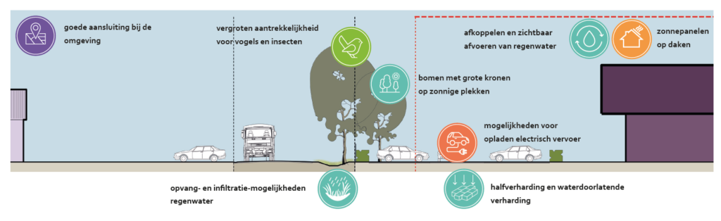 Succesfactoren van morgen